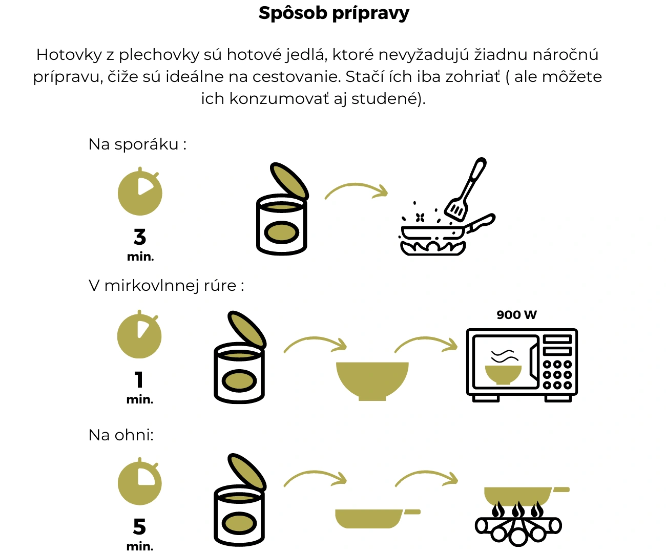 kotlikovy gulas